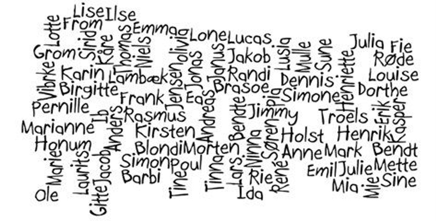 Billede med mange navne